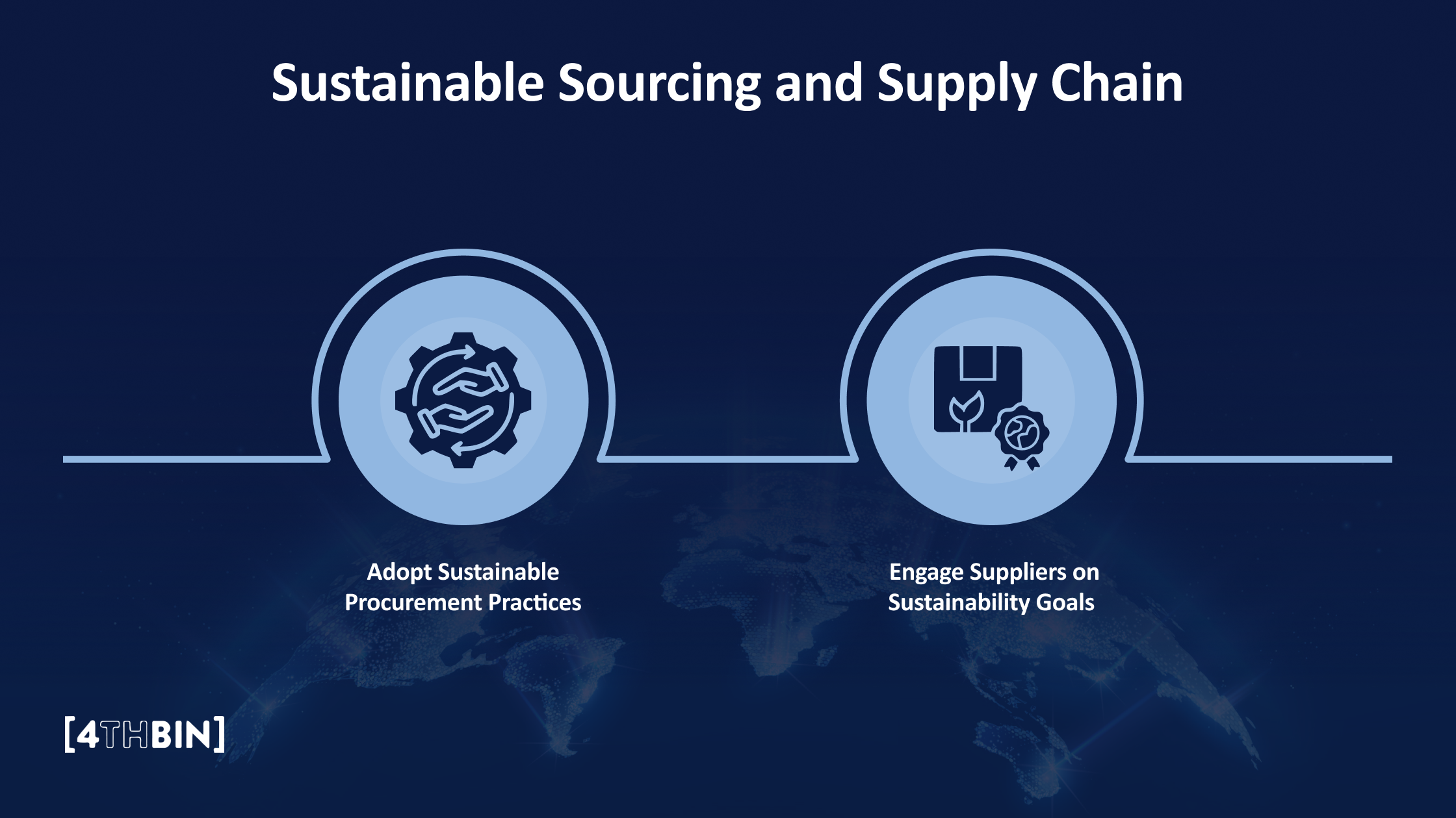 Sustainable Sourcing and Supply Chain