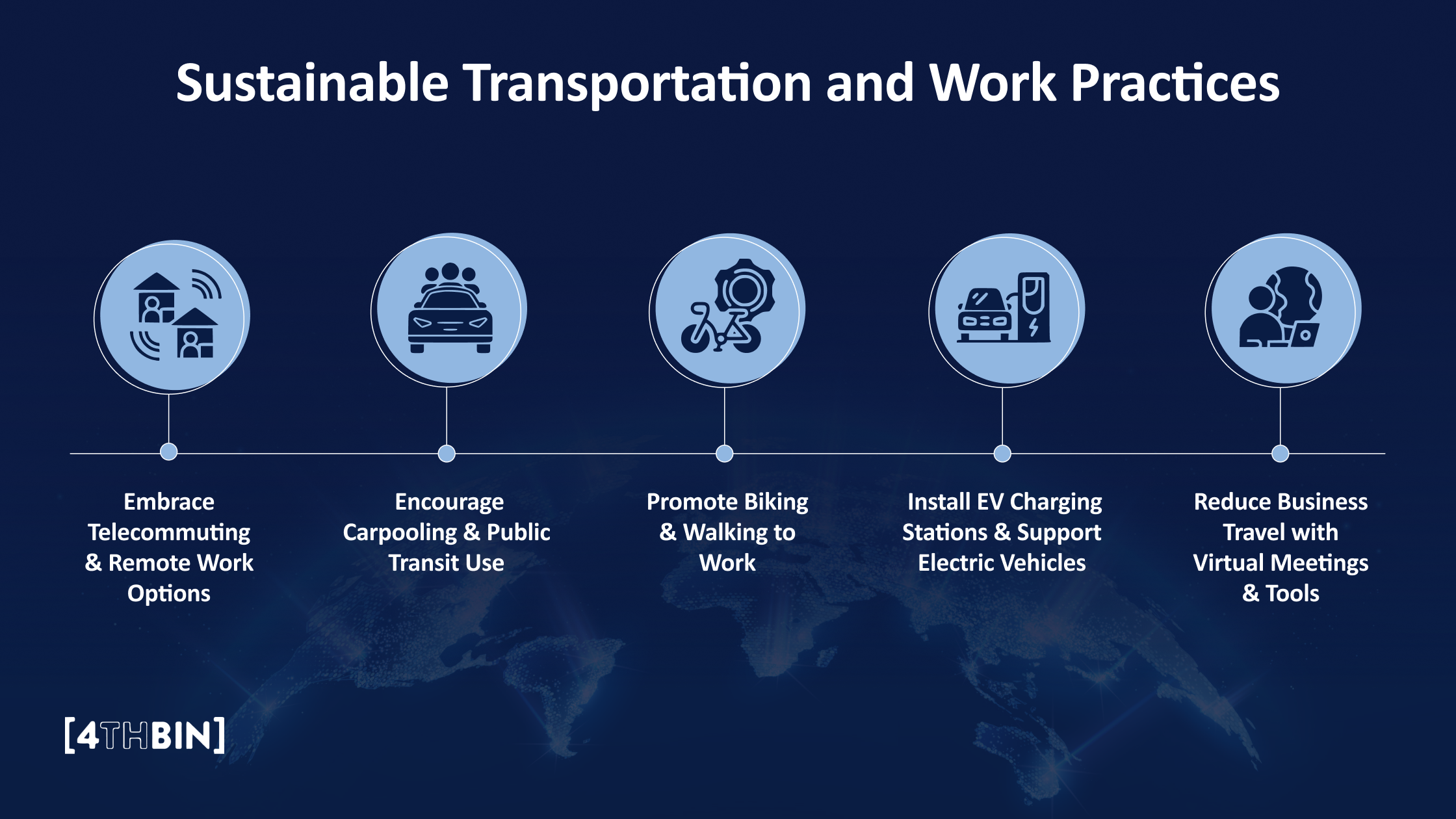 Sustainable Transportation and Work Practices