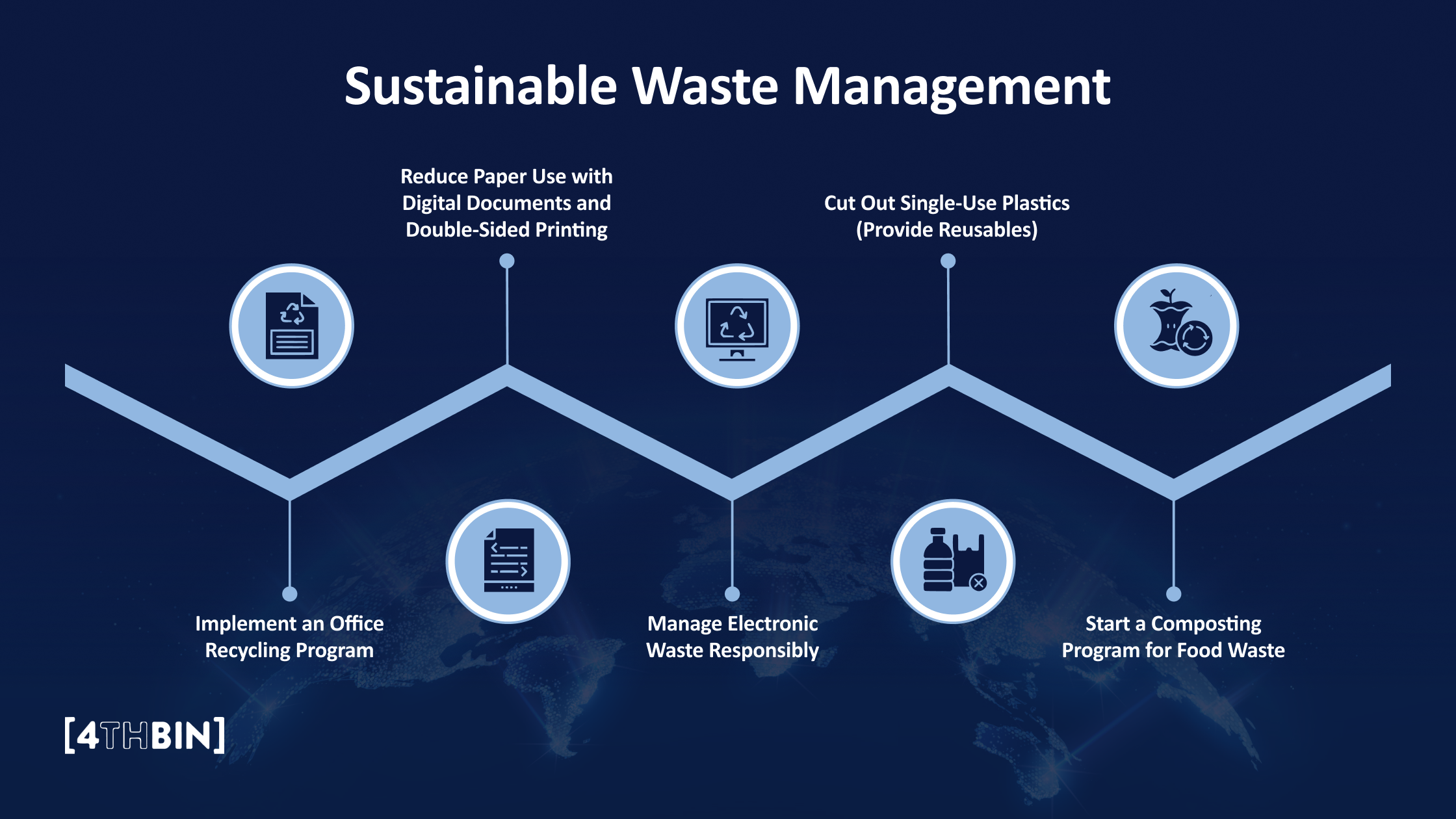Sustainable Waste Management
