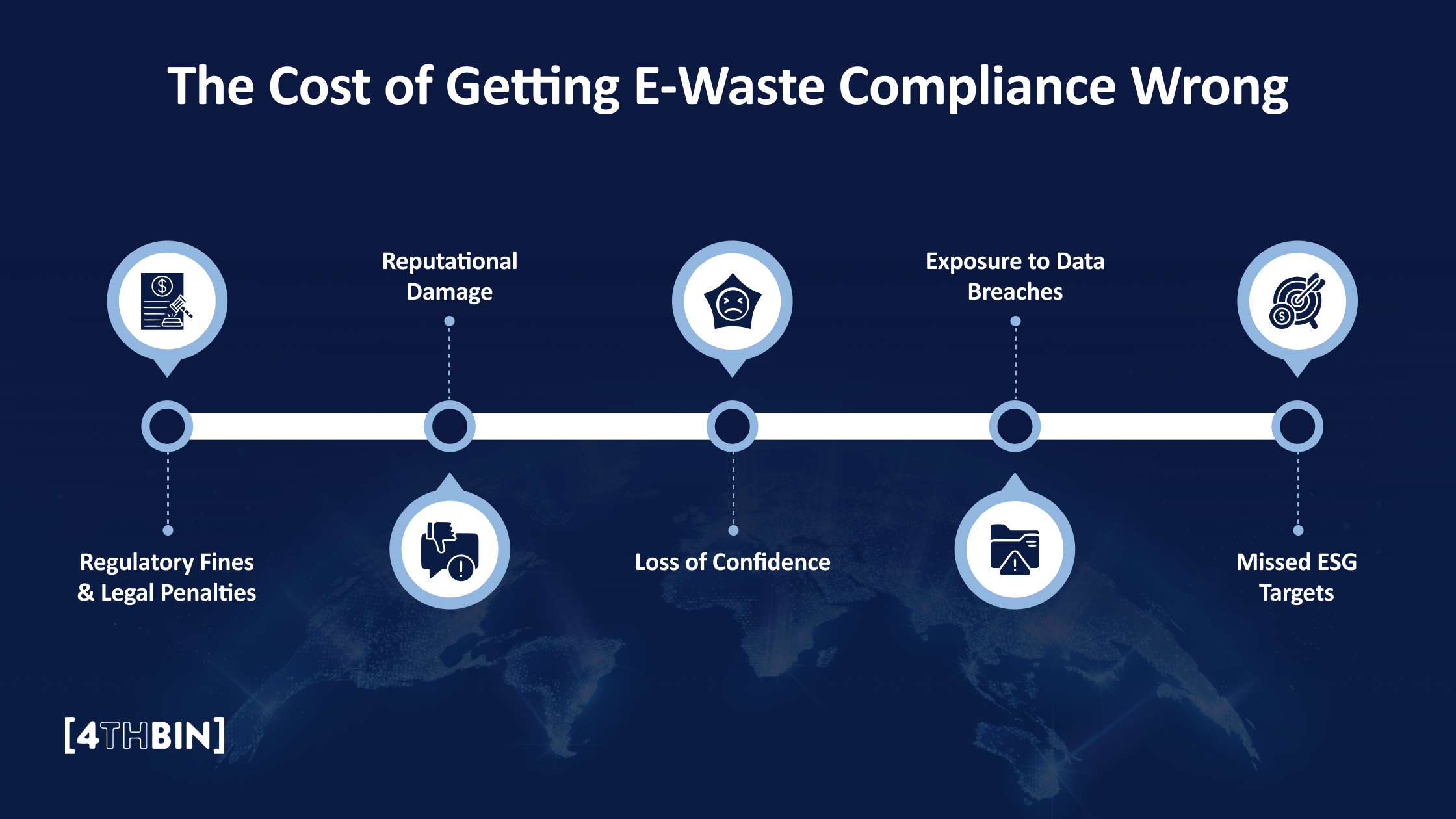 The Cost of Getting E-Waste Compliance Wrong