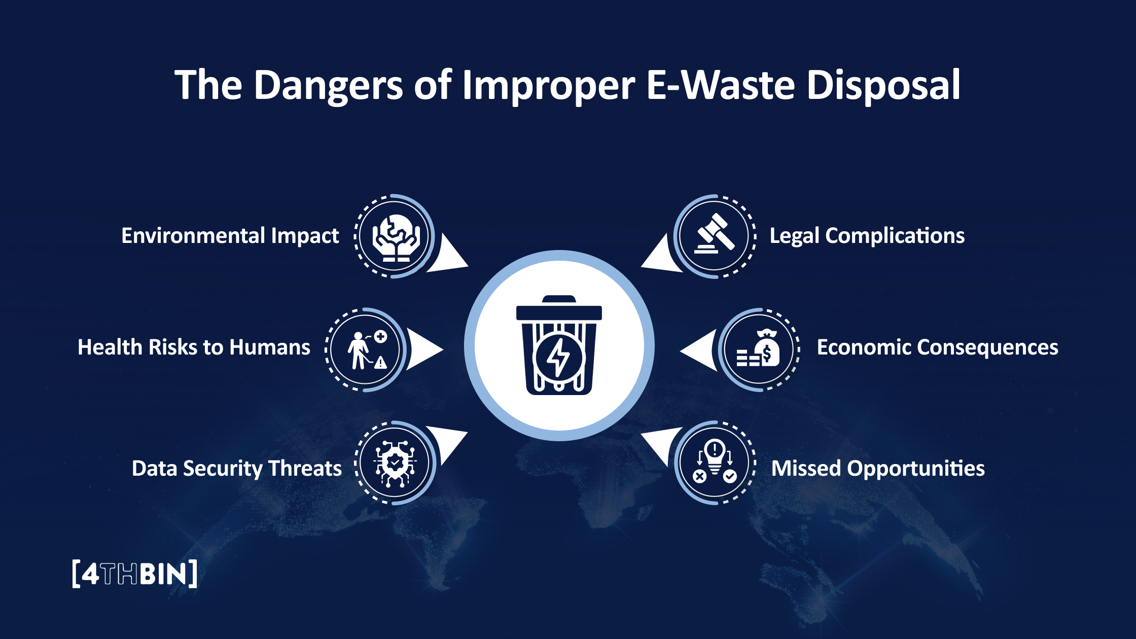 The Dangers of Improper E-Waste Disposal