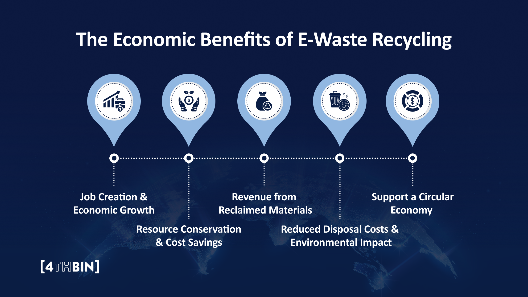 The economic benefits of e-waste recycling