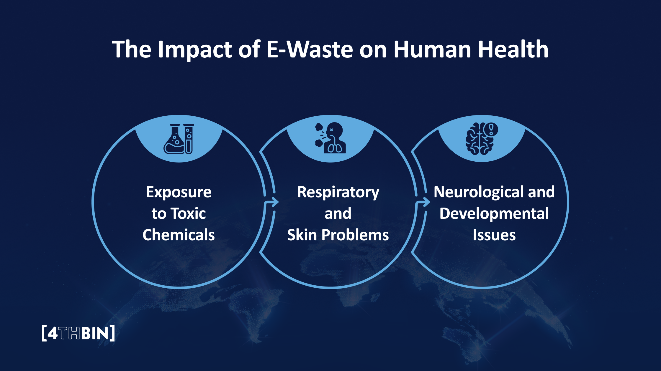 The Impact of E-Waste on Human Health