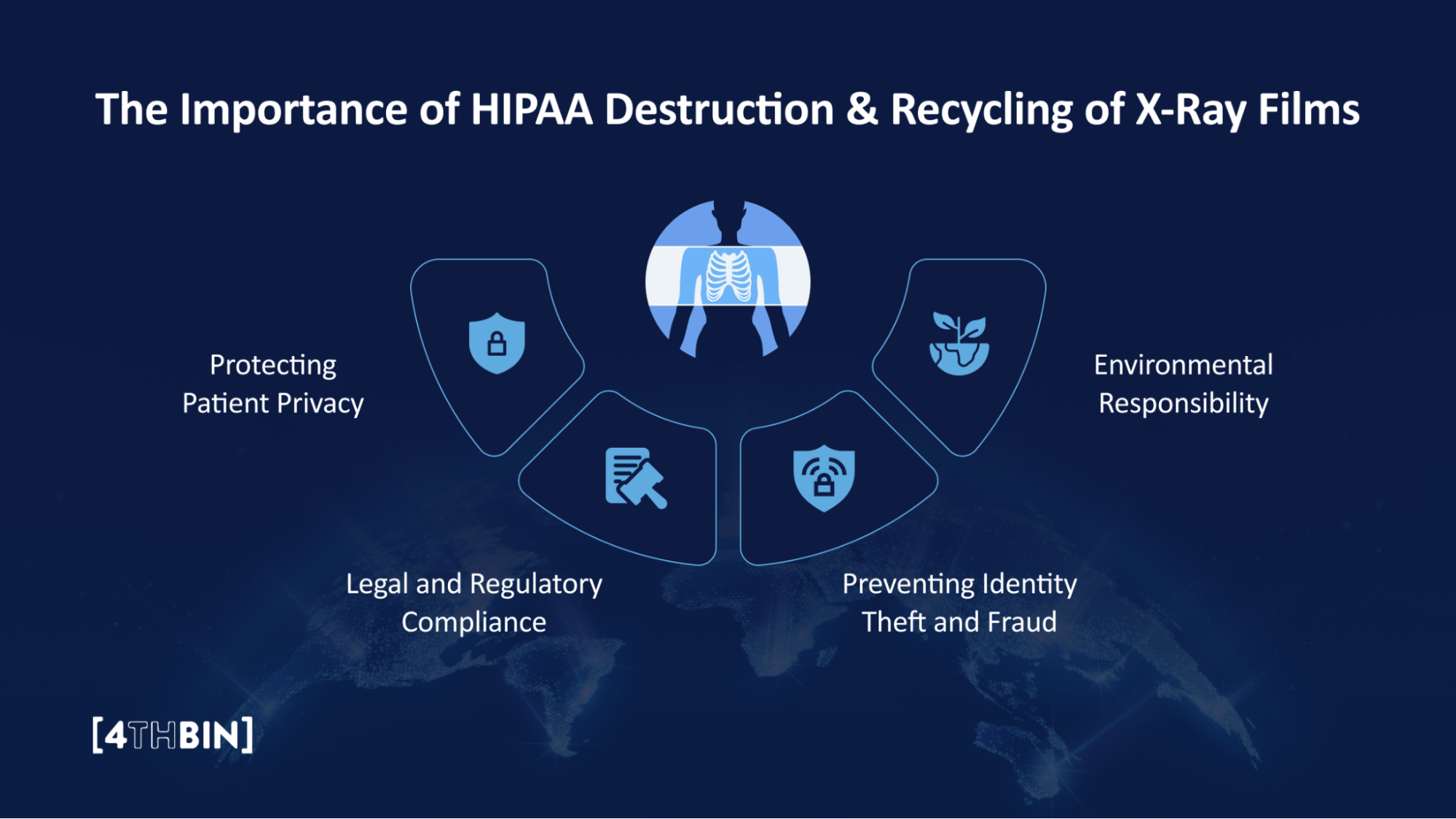 The Importance of HIPAA Destruction & Recycling of X-Ray Films
