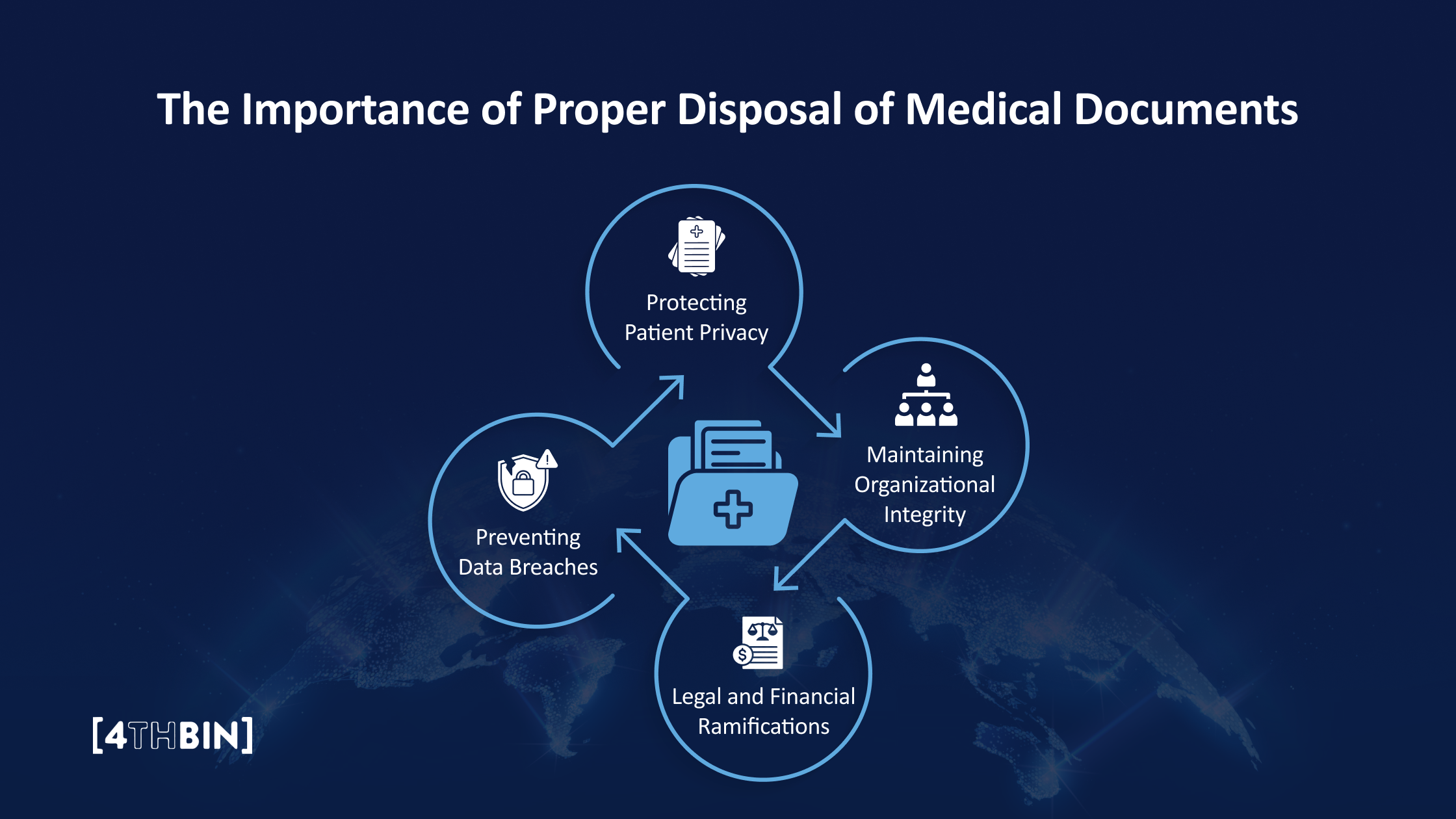 The Importance of Proper Disposal of Medical Documents