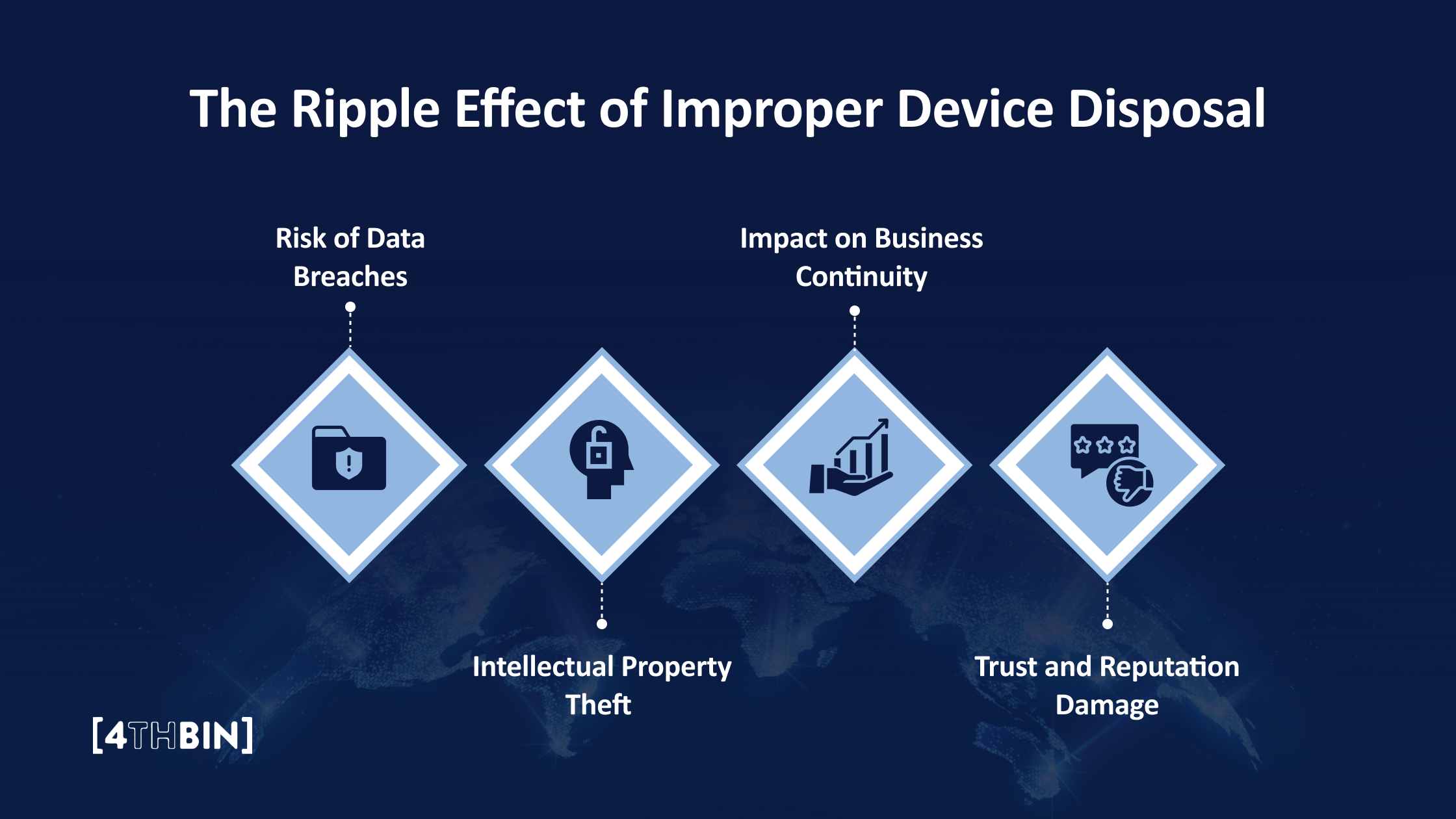 The Ripple Effect of Improper Device Disposal