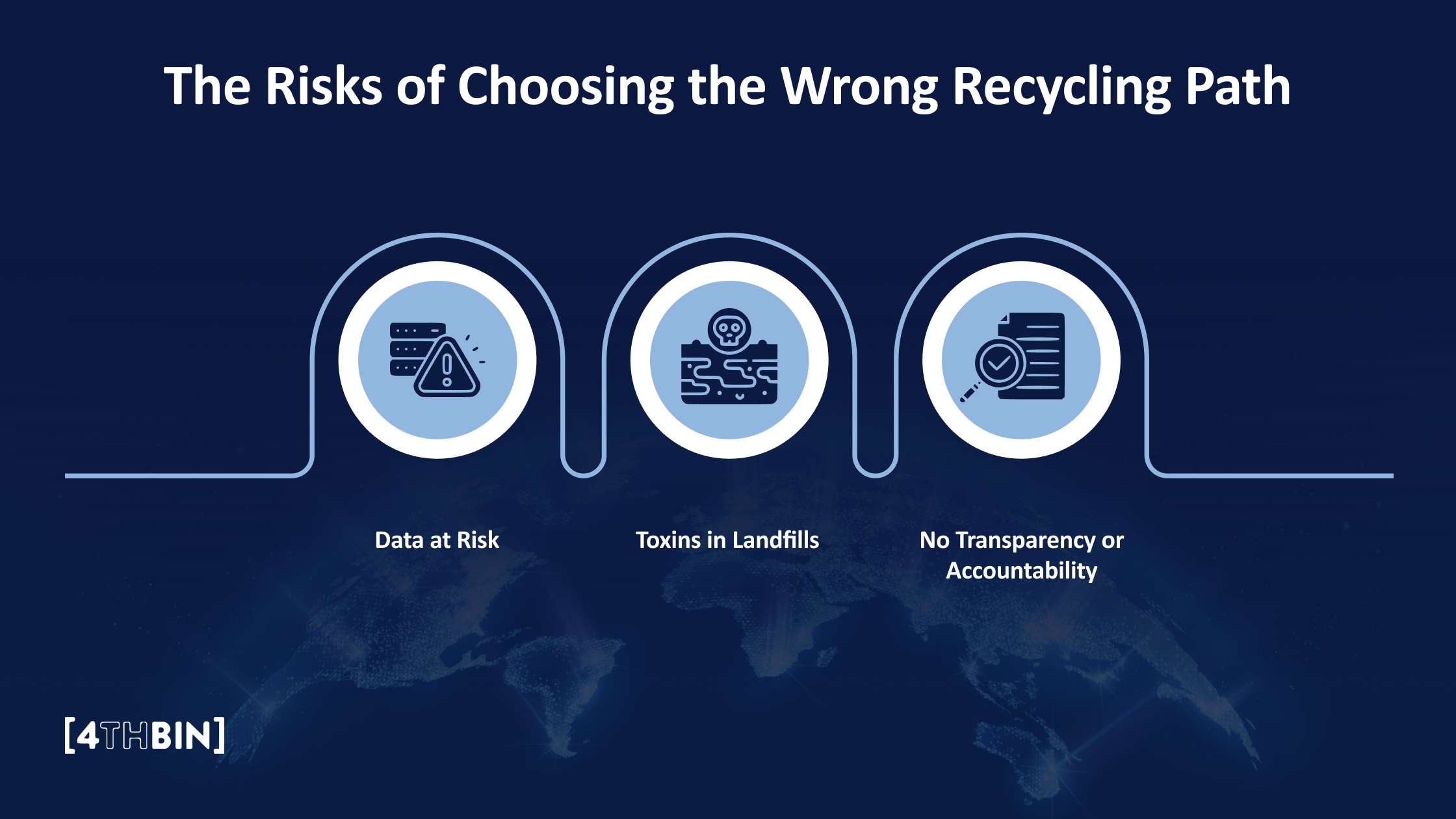 The Risks of Choosing the Wrong Recycling Path