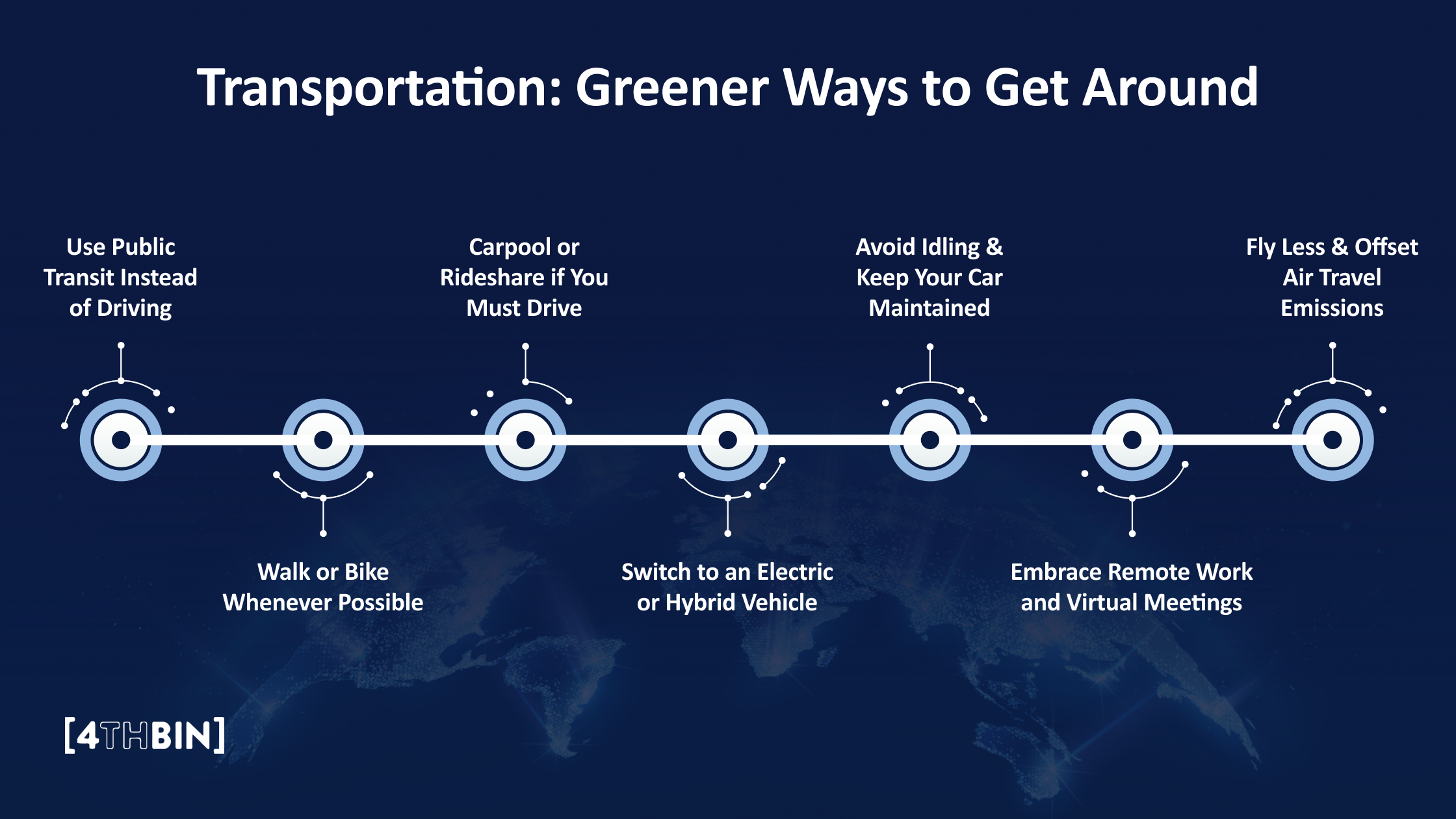 Transportation: Greener Ways to Get Around 