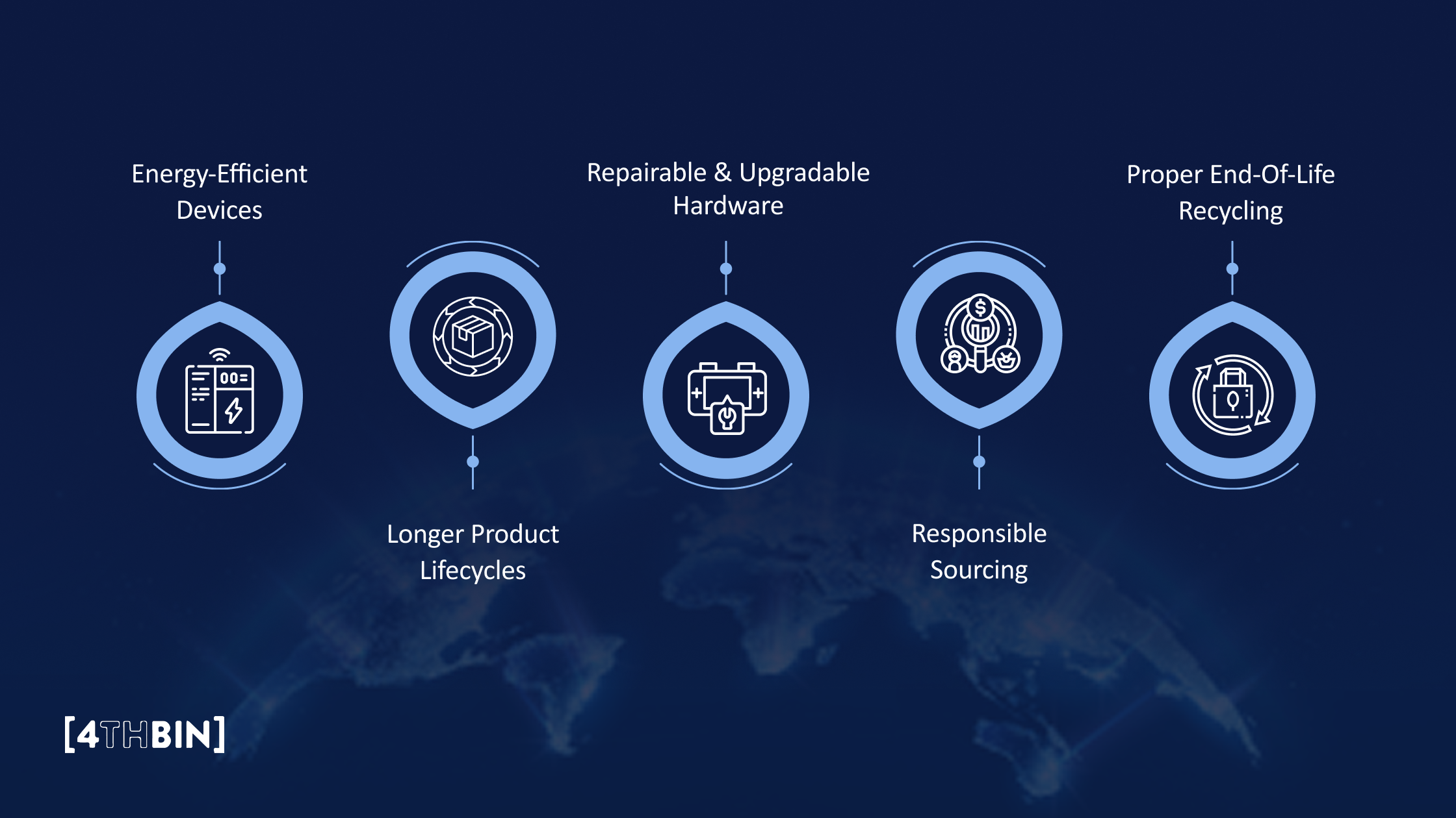 What “Sustainable Tech” Really Means