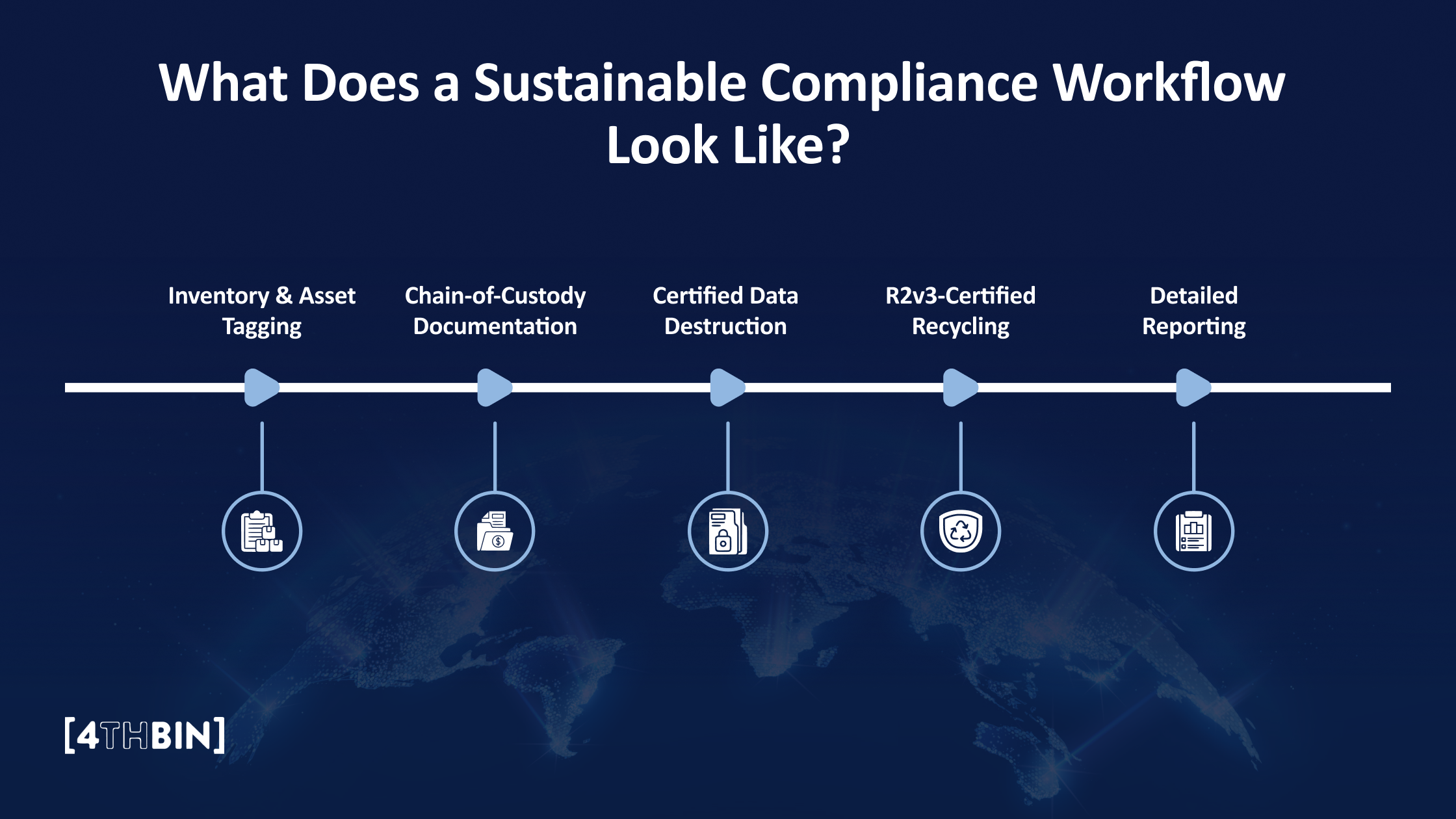 What Does a Sustainable Compliance Workflow Look Like?