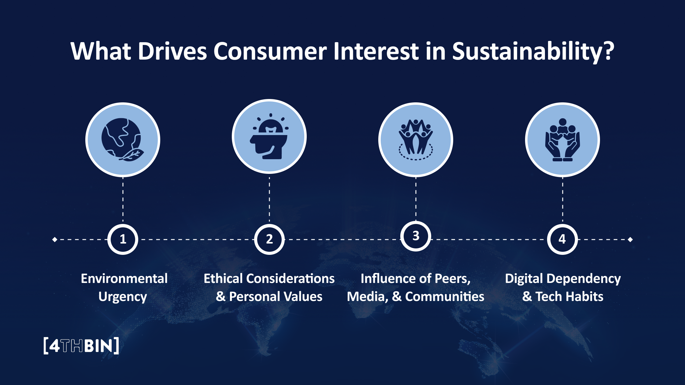 What Drives Consumer Interest in Sustainability?