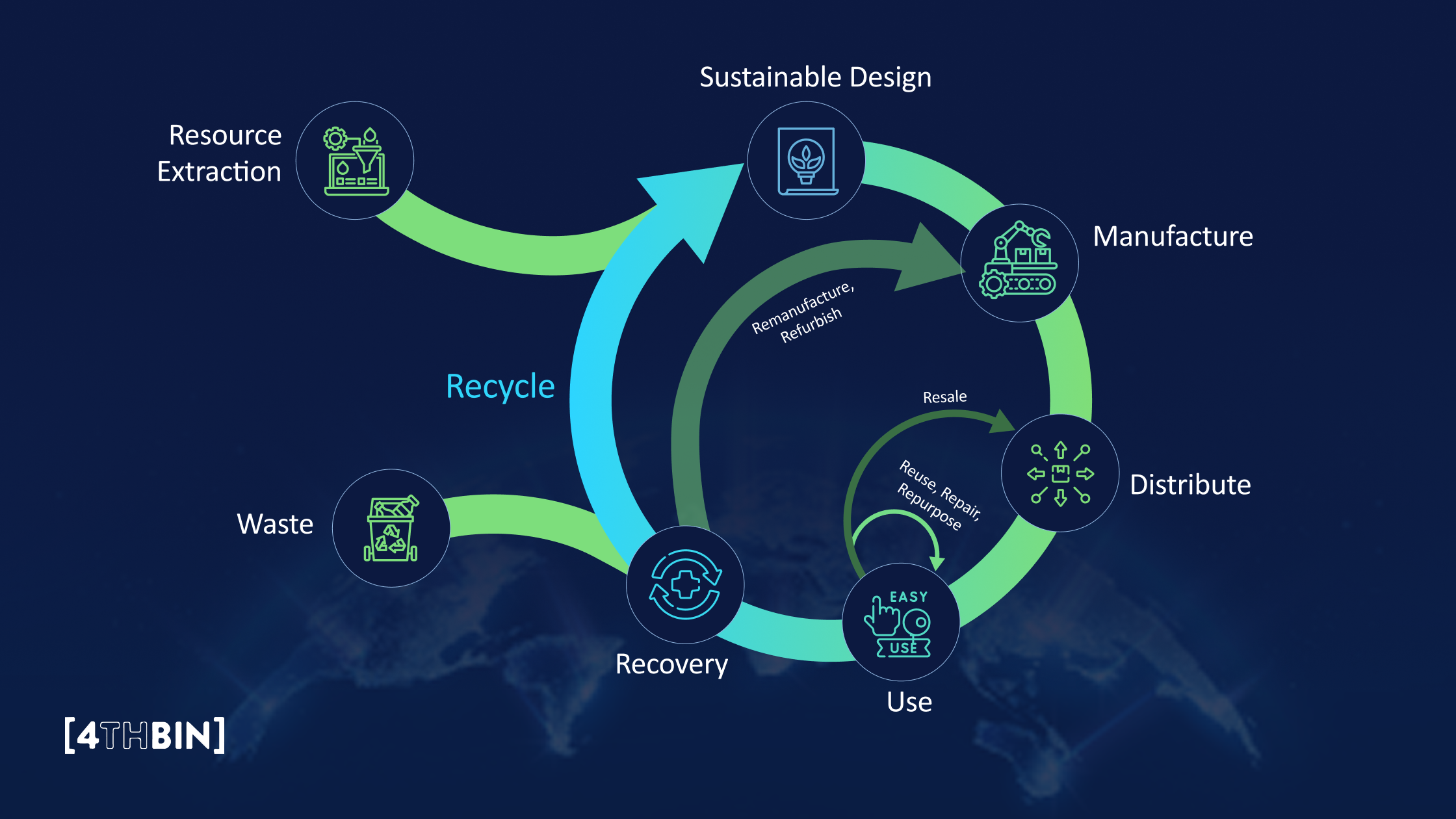What Is Electronic Refurbishment?