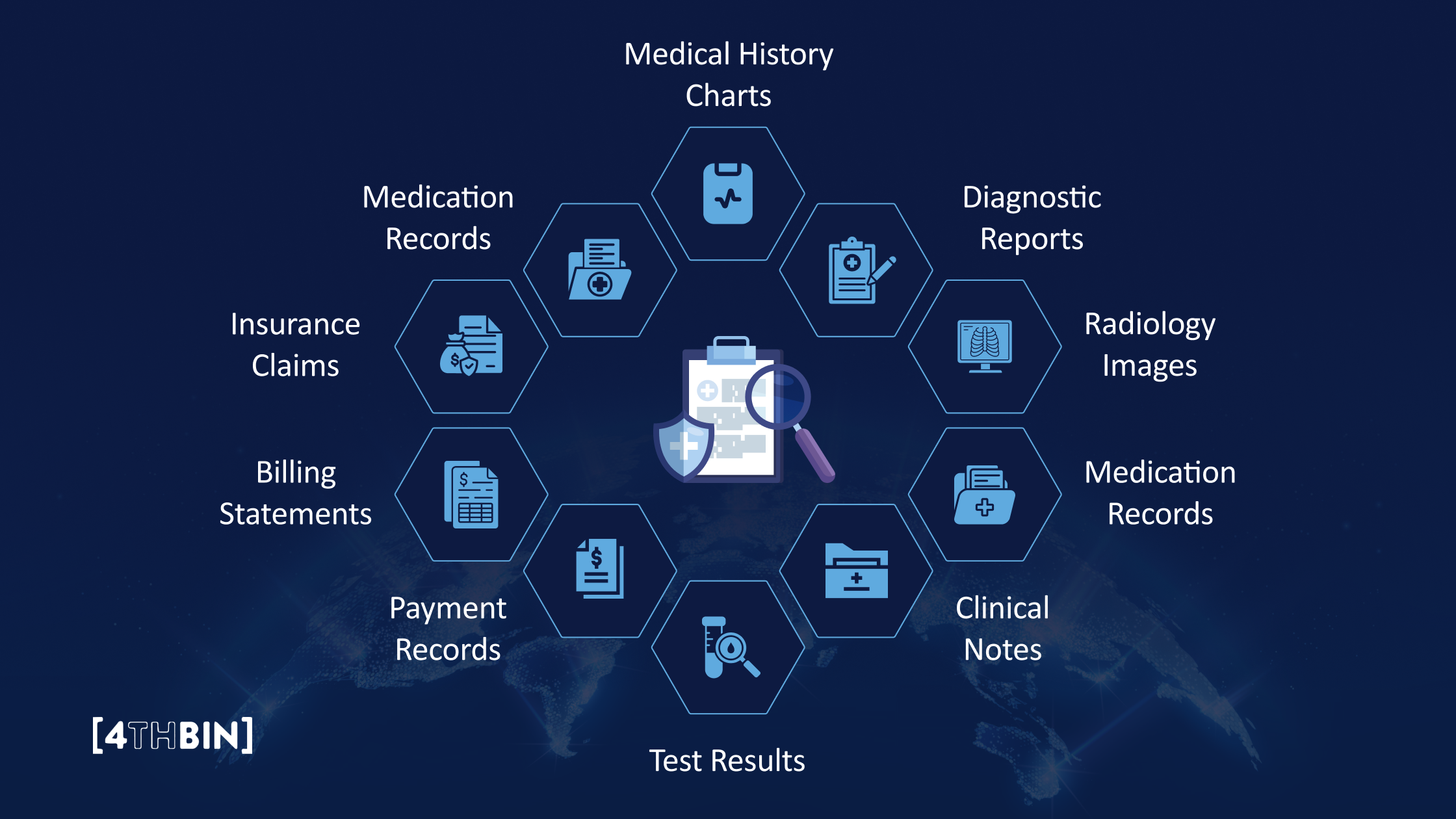 What Types of Medical Documents Must be Destroyed