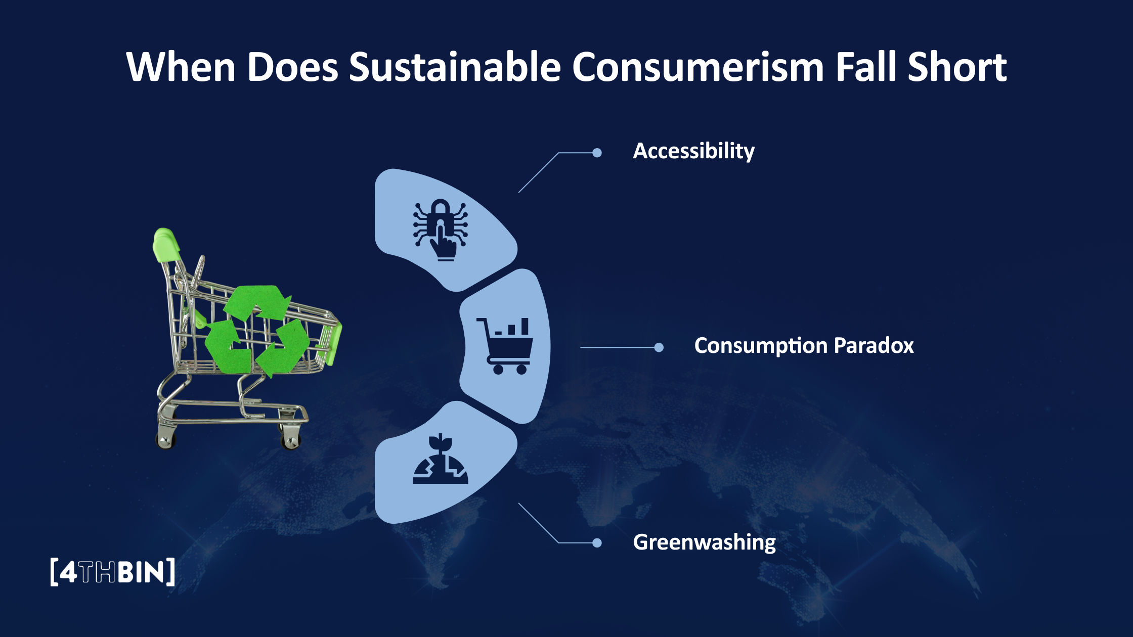 When Does Sustainable Consumerism Fall Short