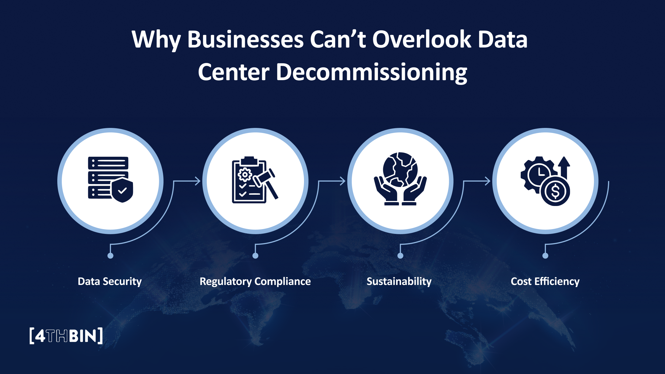 Why Businesses Can’t Overlook Data Center Decommissioning