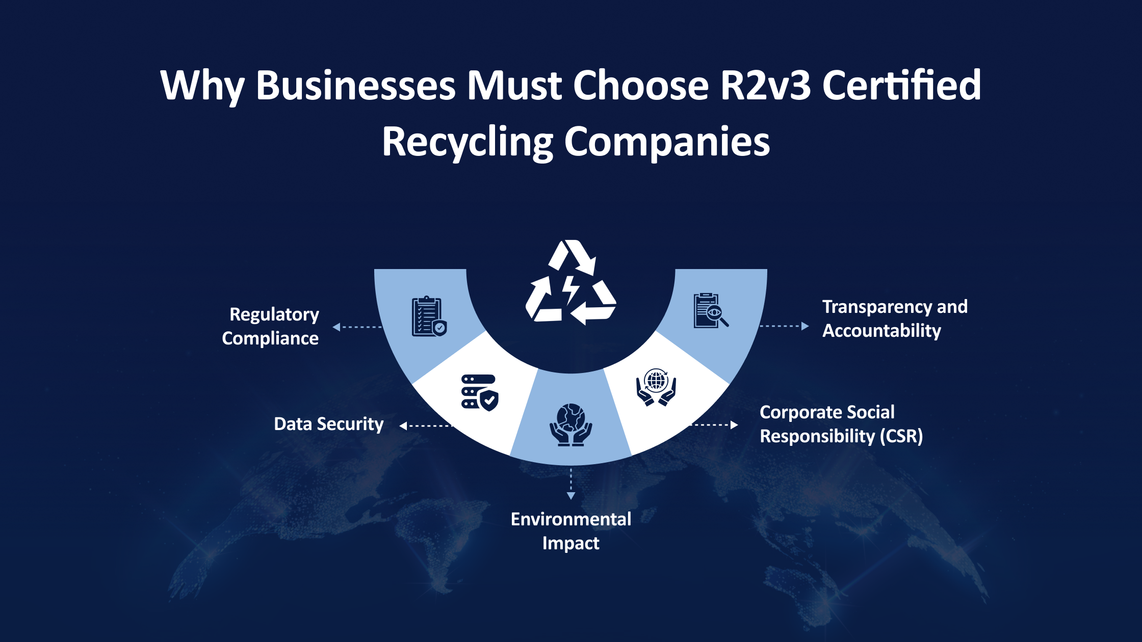 Why Businesses Must Choose R2v3 Certified Recycling Companies