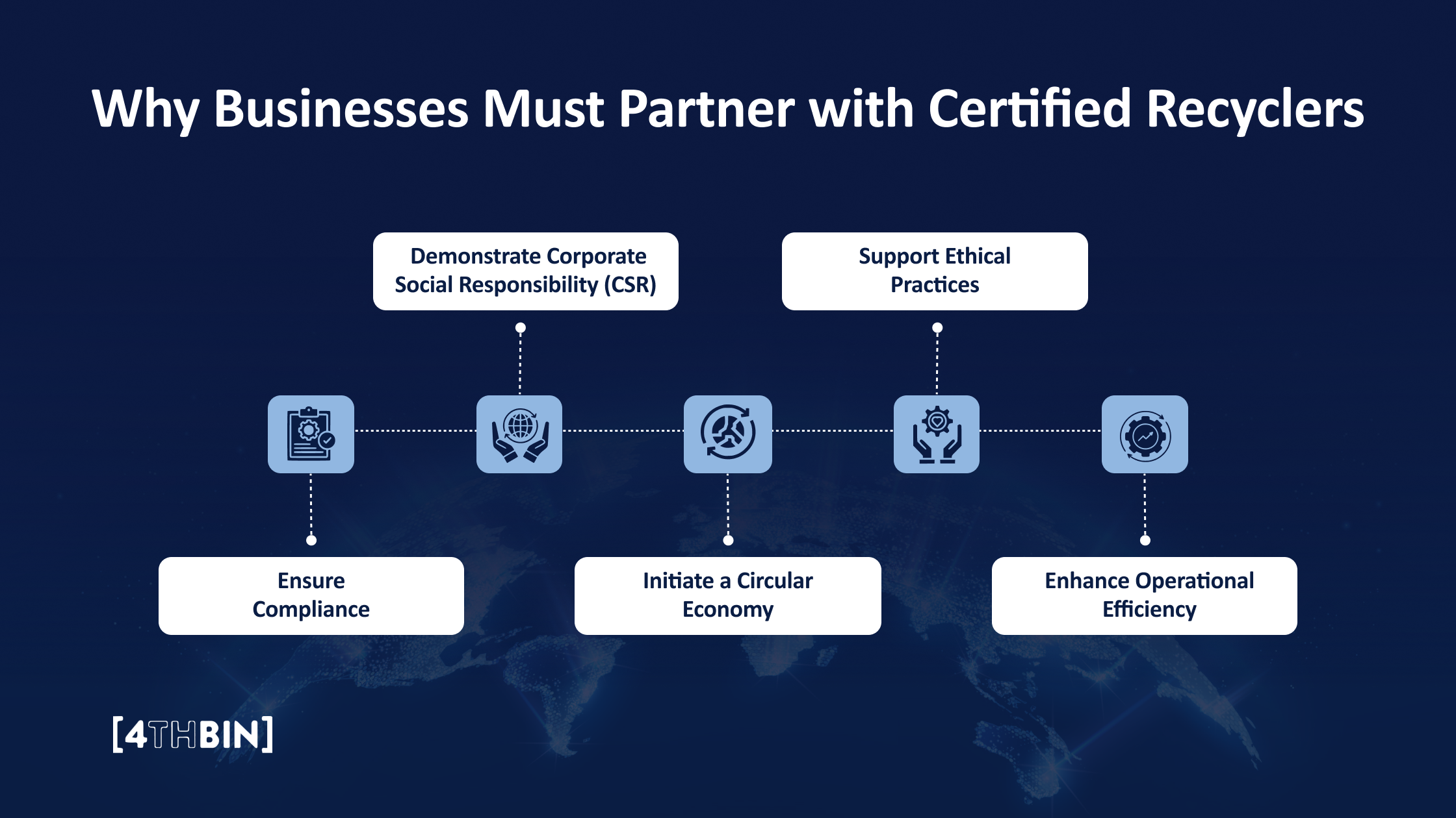 Why Businesses Must Partner with Certified Recyclers