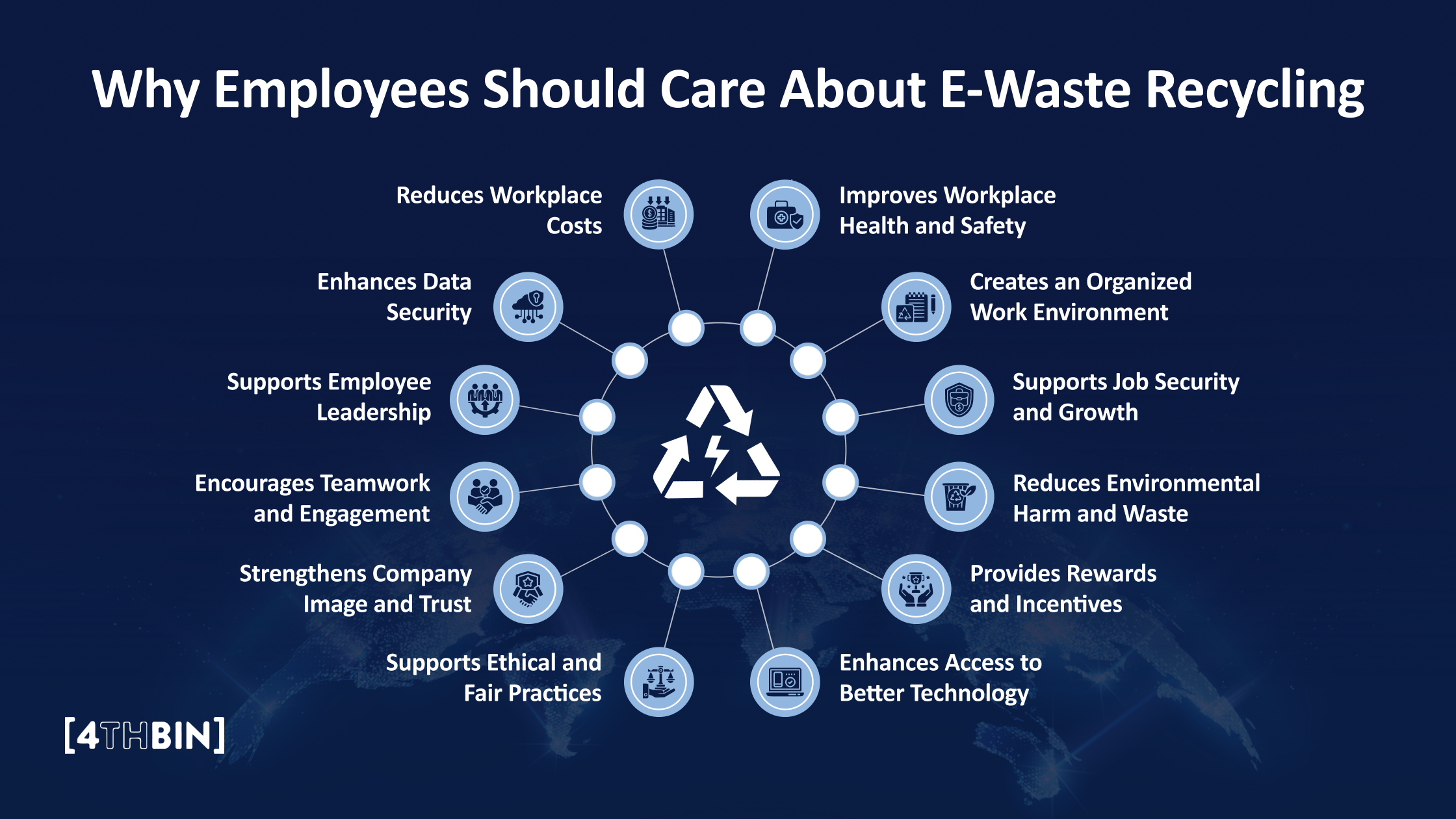 Why Employees Should Care About E-Waste Recycling