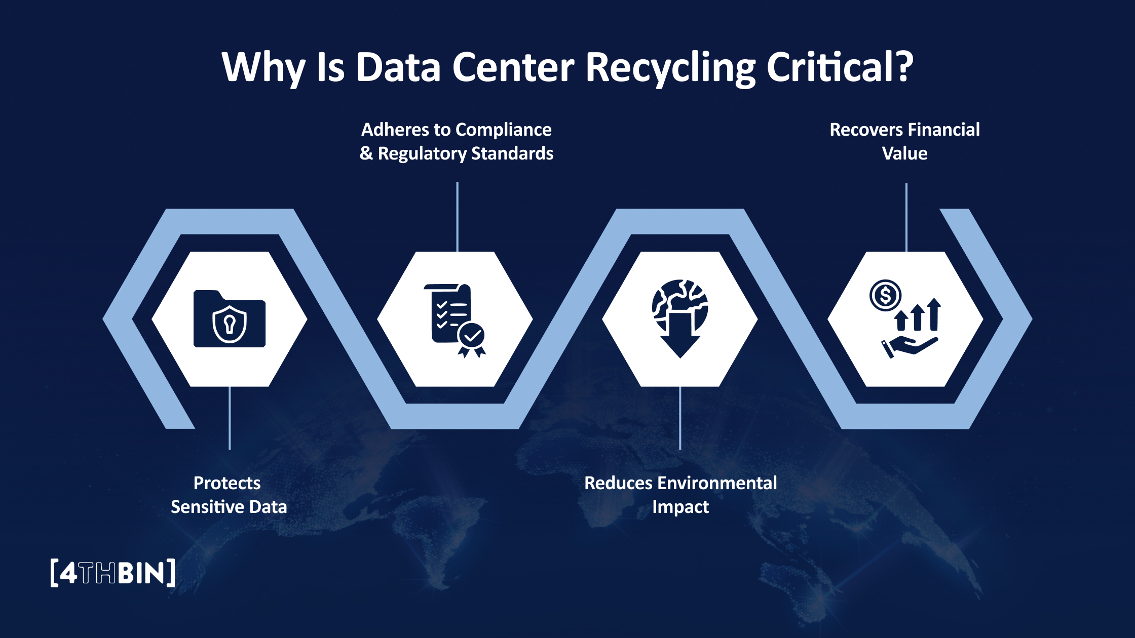 Why Is Data Center Recycling Critical?