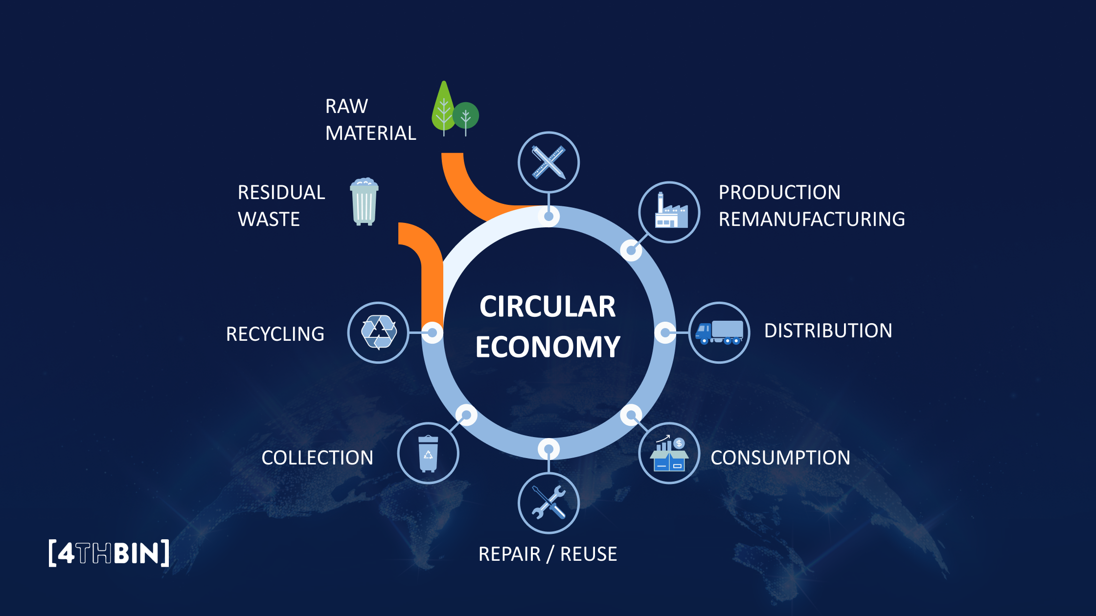 Why a Circular Approach is Vital for Sustainable Electronics