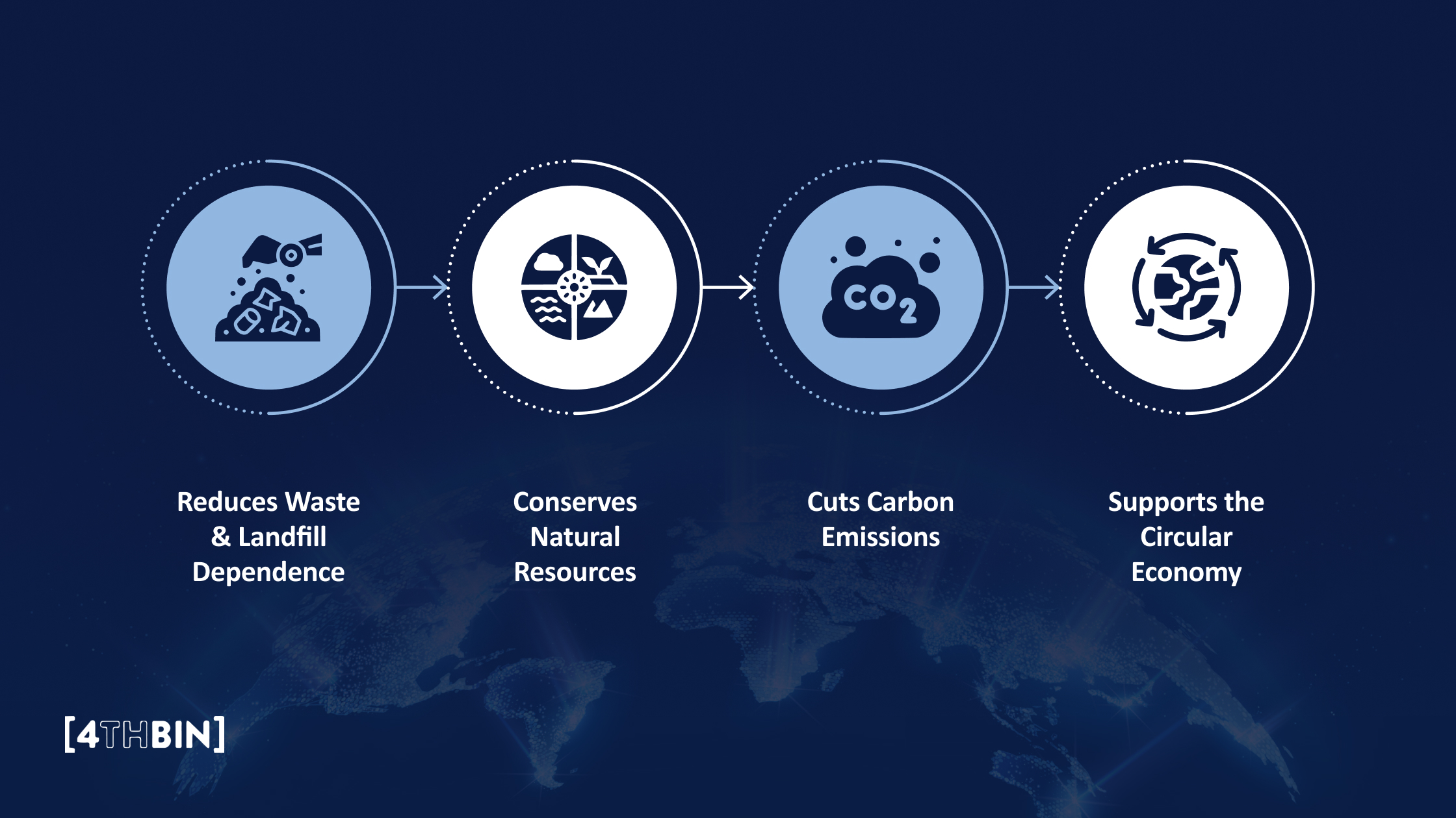 Why is Closed-Loop Recycling Critical in Today’s Economy