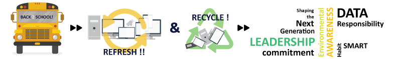 Back to School Sustainable Recycling with 4THBIN