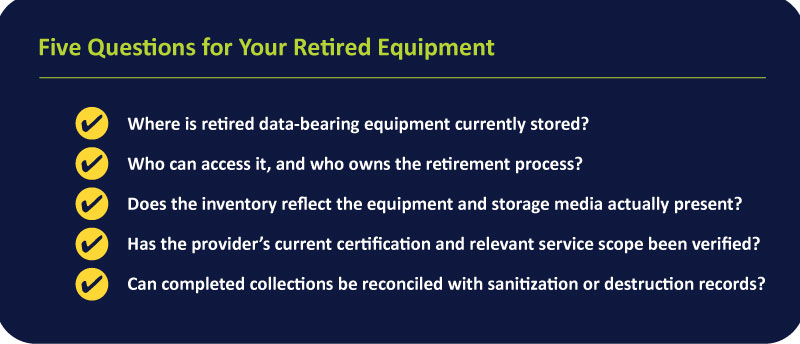 the five retired-equipment quesitons with green checkboxes