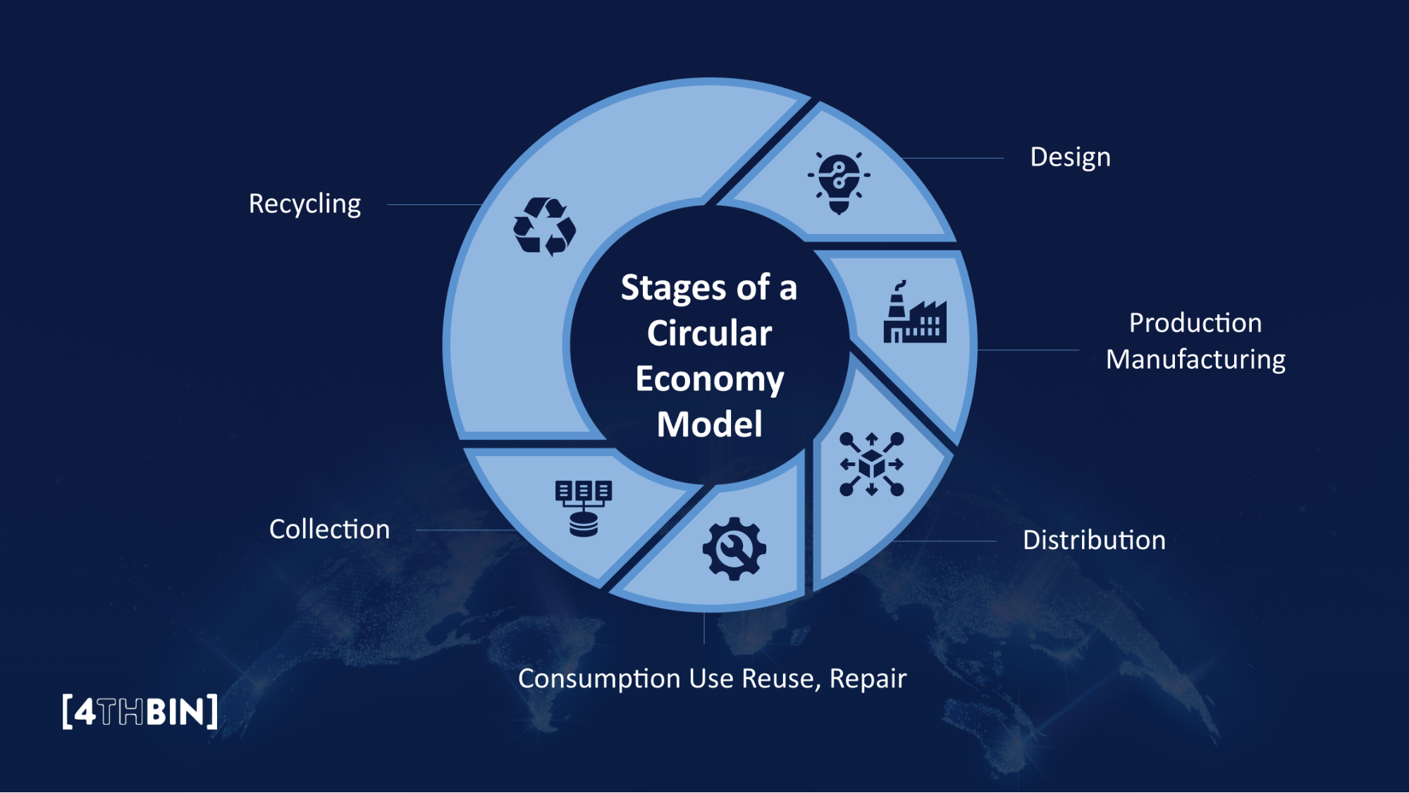 Advances Circular Economy Principles