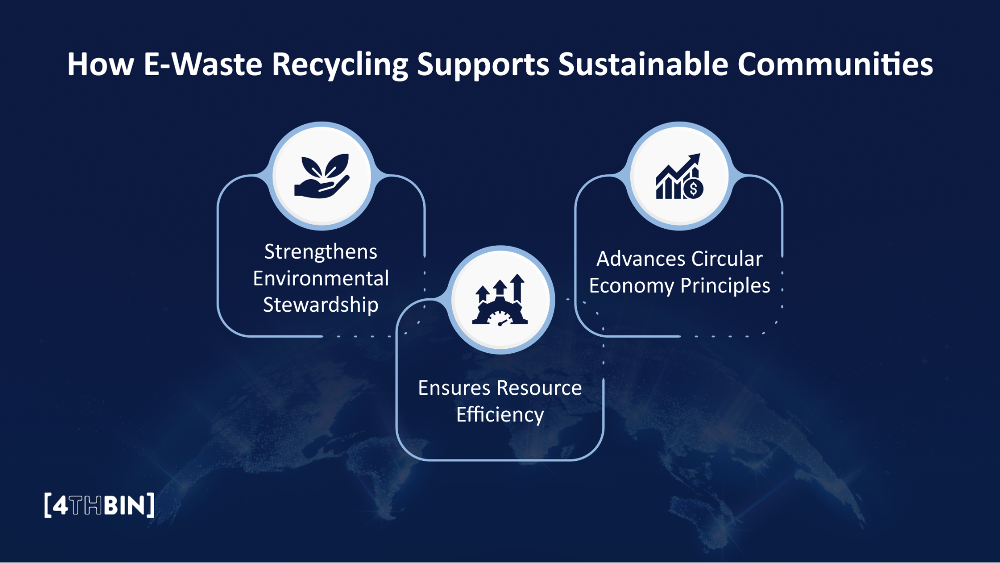 How E-Waste Recycling Supports Sustainable Communities