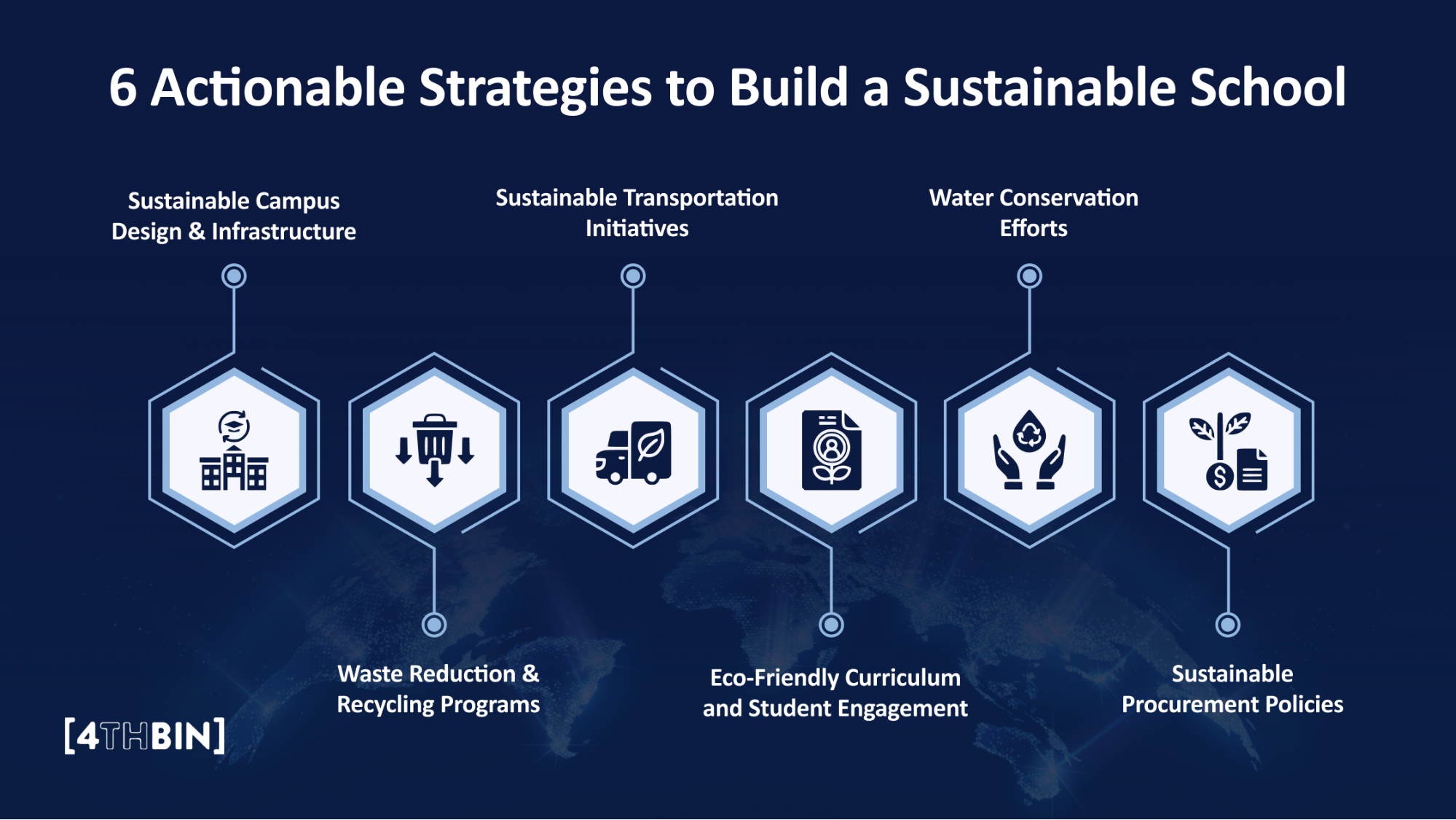 6 Actionable Strategies to Build a Sustainable School