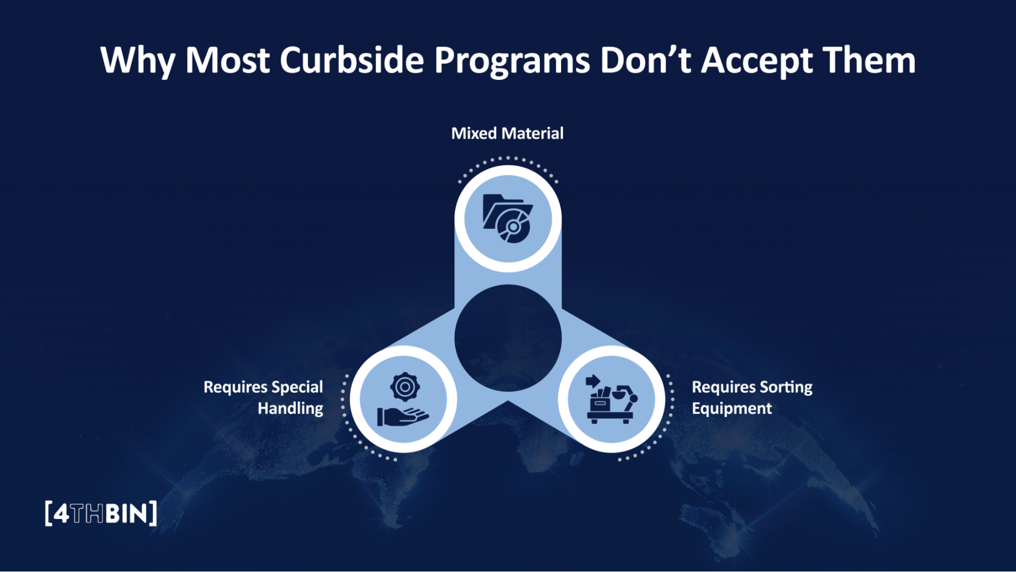 Why Most Curbside Programs Don’t Accept Them