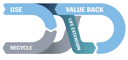 Secure And Sustainable
