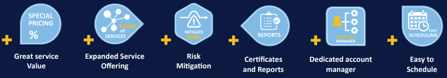 Secure And Sustainable